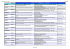 Liste des sujets de stage en 2012