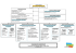 pour télécharger l`organigramme