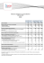 Indicateurs statistiques sur le surendettement à fin mars 2016 IEDOM