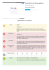 Evaluation du site google.sn