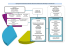 Organigramme fonctionnel du Laboratoire d`Economie d`Orléans