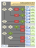 Flow chart bio-waste removal