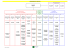 Organigramme de la direction 040515 v1