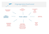 Organigramme fonctionnel
