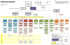 Organigramme du CIUSSS du Nord-de-l`Île-de