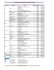 Liste des conteneurs textiles.xlsx - Préval Haut