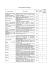 Liste GIEE et fiches projets financés