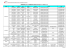 Liste des membres de la COMEX de la MDPH33