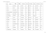 Consulter la liste des présidents et vice