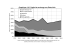 Graphique 4.10. Capital et esclavage aux Etats-Unis