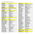 Téléchargez les résultats PDF