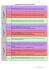 Le programme du mois de juillet 2015