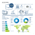 32.9bn 15 4006 €1020m More than offices worldwide