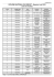 Résultats brevet 2016