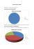 Bilan questionnaire