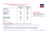 Simulation fiscale