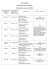 (ELECTIONS 2014 - Répartition des bureaux de vote)