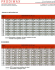 payback chart