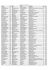 Télécharger ou imprimer la liste - Les Ventes de Trotteurs de Caen