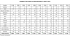 `total`hectares 2`032` ` 2`032` ` 1`365` ` 1`261` ` 1`646` ` 2`711` ` 2