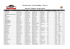 Lista de Inscritos 24H TT 2011_FPAK