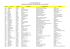 Liste des participants - CClin Sud-Est