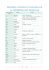 prefixes, suffixes et racines de la terminologie medicale