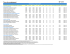 Annualized Net ROR-FR