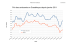 Evolution du prix des carburants depuis janvier 2011