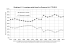 Graphique 6.1. Le partage capital-travail au Royaume-Uni