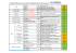 Code de facilitées du nouveau système de téléphonie