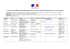 liste de notoriete des personnels de sante de l`ambassade de france