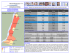 Répartition de la population totale selon le sexe et le territoire, 2011