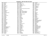 AccèsCité - Liste des villes du portail