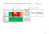 Tableau des substances et des possibles restrictions selon le