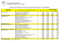 Evolution des effectifs par famille de métiers