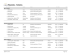 Résultats - Solistes - Fédération des harmonies et orchestres