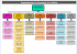 Organigramme du Personnel de la Mairie