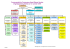 Organigramme Asse Bléone Verdon 01 janvier 2015