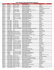 liste centre de vote departement nord est