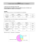 Méthode Comment réaliser un diagramme circulaire ou « camembert