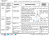 Exemple de cycle d`apprentissage pour les CM