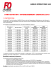 PARTICIPATION / INTERESSEMENT EXERCICE 2015