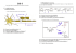 1. La cellule nerveuse. 1.1.Structure neurone. 1.2.Métabolisme des