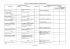 Tableau des Soldes Intermédiaires de Gestion (SIG)