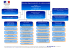 Organigramme DDCS GARD