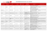 Restaurants ouverts du 1 au 7 août 2016.xlsx