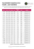 Le Calendrier Ramadan pour Tours en PDF