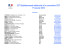 237 Etablissements adhérents à la convention