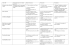 CE2-CM1 Recherche dans le livre (fiche question)